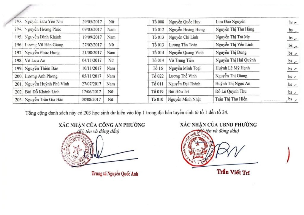 Trường Tiểu học Huỳnh Ngọc Huệ