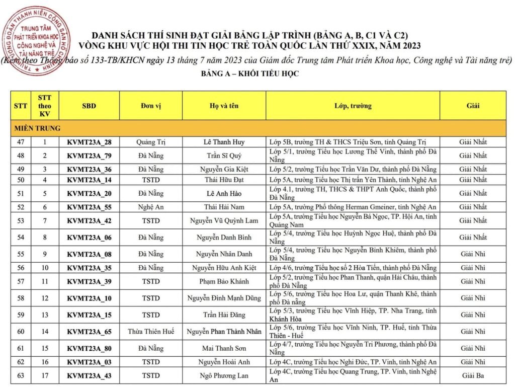 Trường Tiểu học Huỳnh Ngọc Huệ
