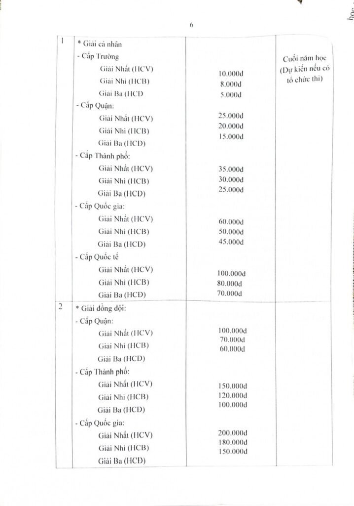 Trường Tiểu học Huỳnh Ngọc Huệ